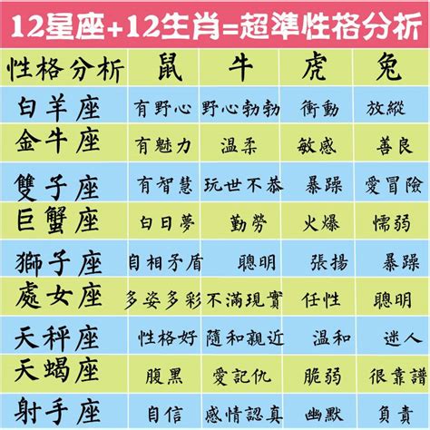 12生肖性格